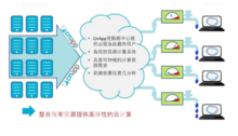 探索ONAPP平臺 計(jì)算機(jī)硬件與監(jiān)控設(shè)備的協(xié)同應(yīng)用